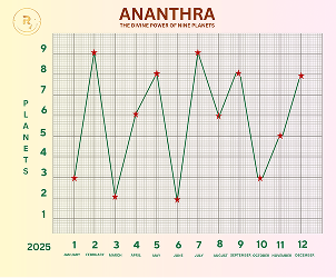 Healerpreneur Ranegs
